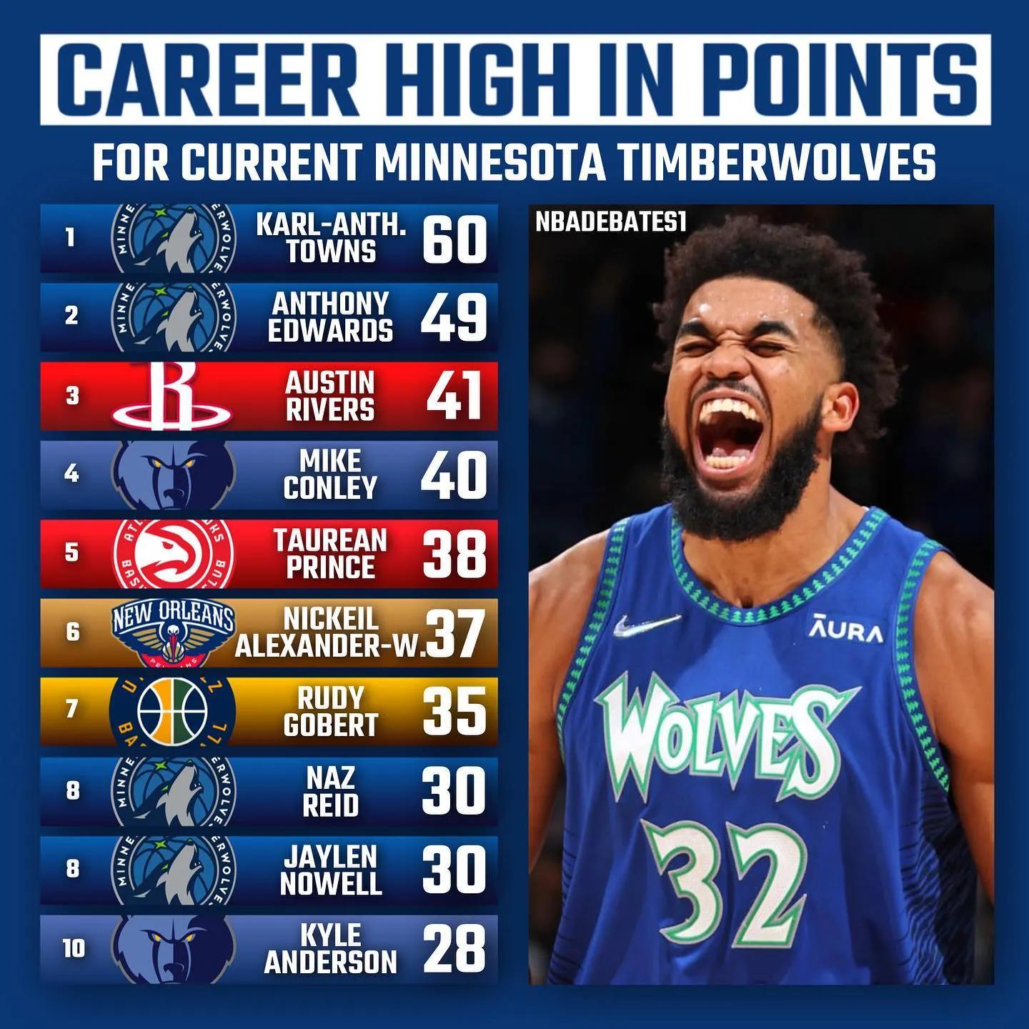 The US media lists ten teams including the Warriors, and the ten active