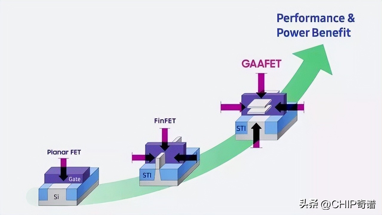 Intel's nextgeneration GAA design process first exposed, doubling transistor density iNEWS