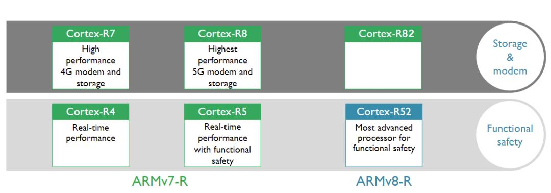 Read the development history and business model of ARM processor in one ...