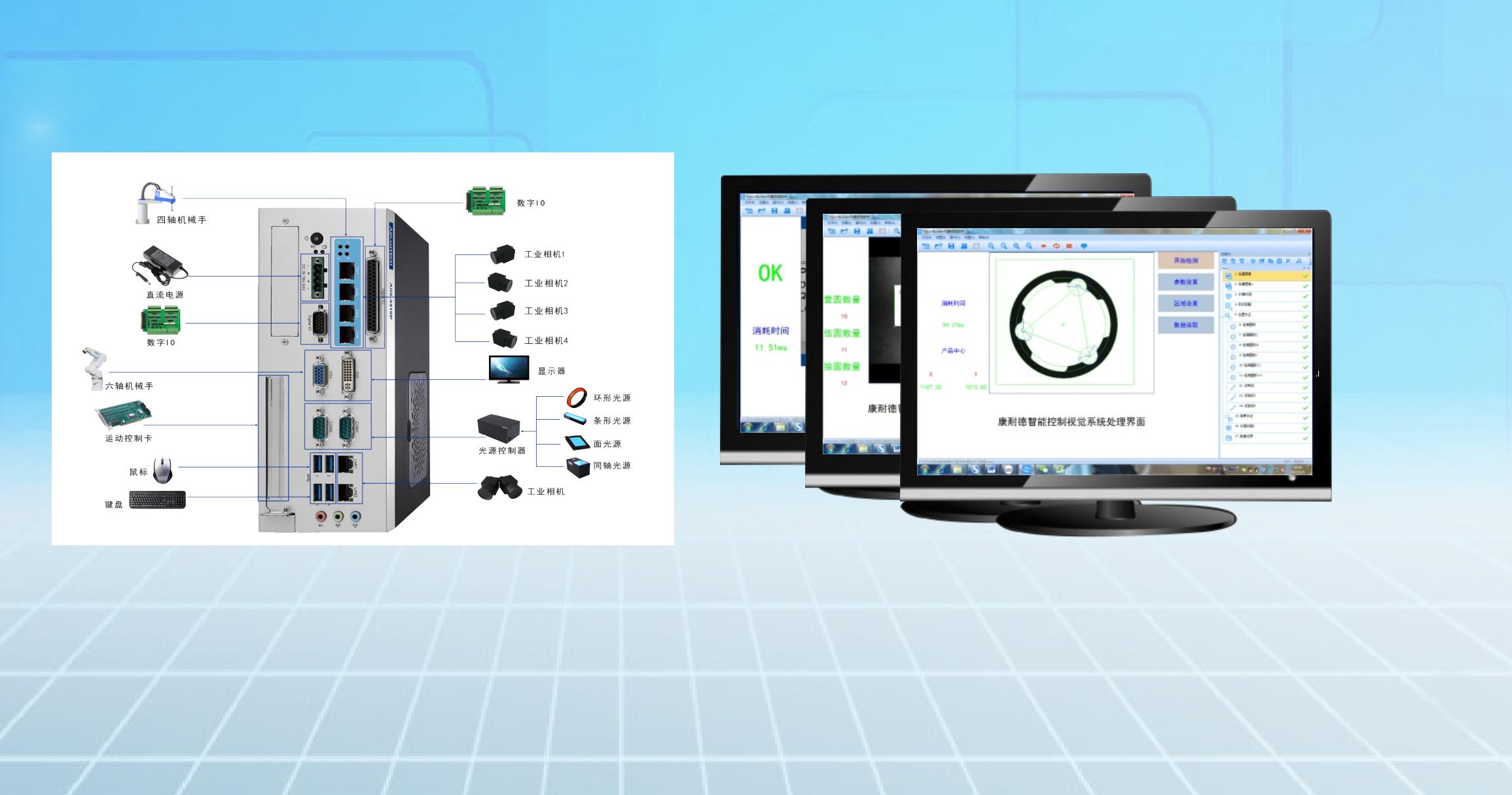 What are the major components of a machine vision industrial control
