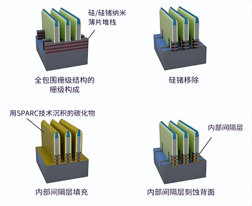 SPARC: New Deposition Technology for Advanced Logic and DRAM - iMedia