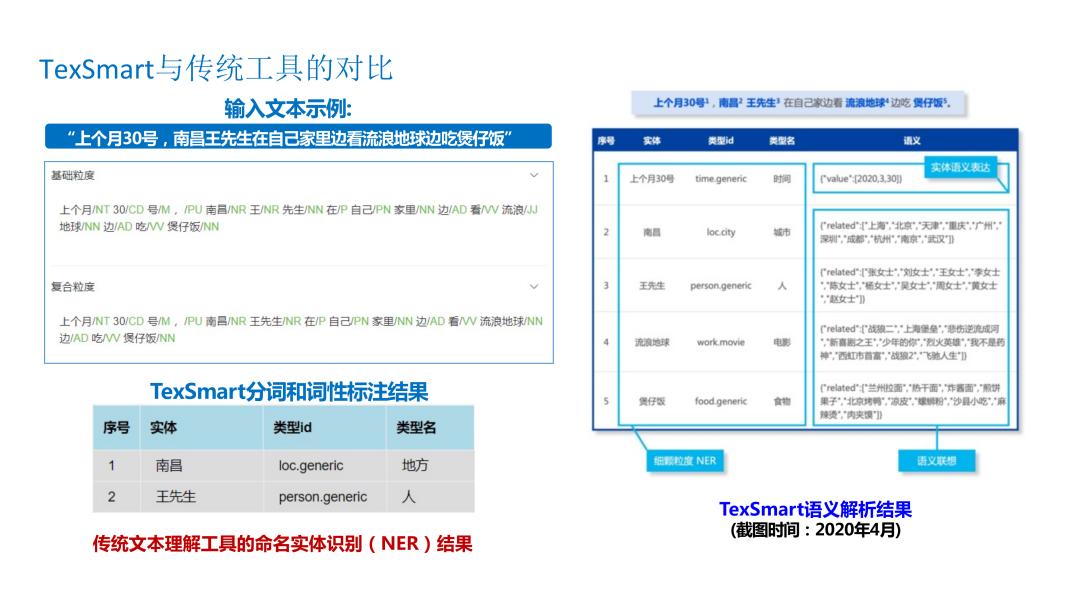 The key technology of finegrained entity recognition in Tencent's text