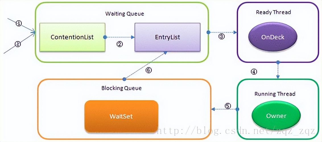 Java lock mechanism - iNEWS