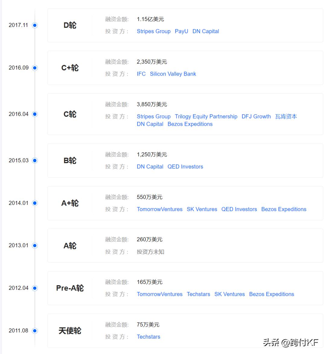 Remitly Provide users with highquality crossborder remittance