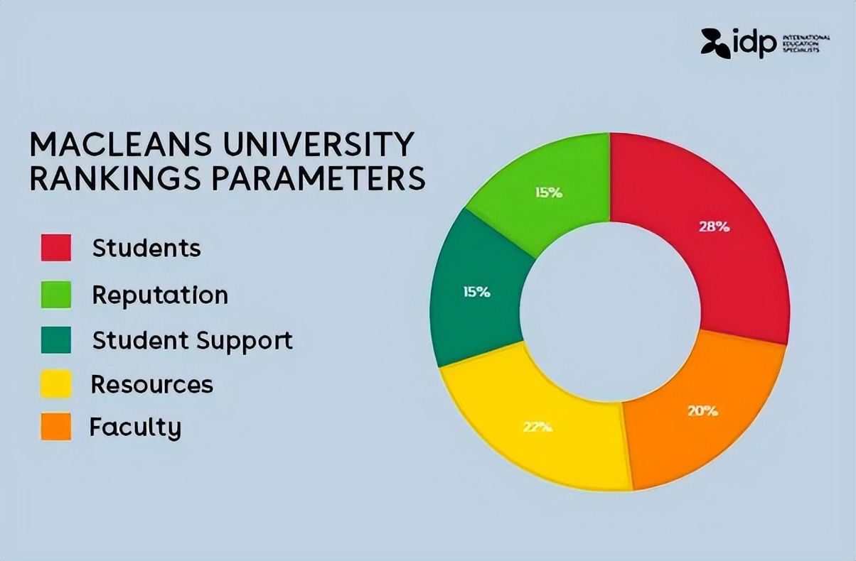 Do you still only look at rankings when choosing a school?You should be ...