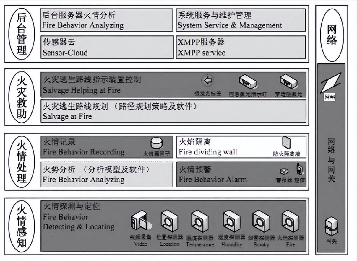 Talking about the design and application of emergency evacuation system ...
