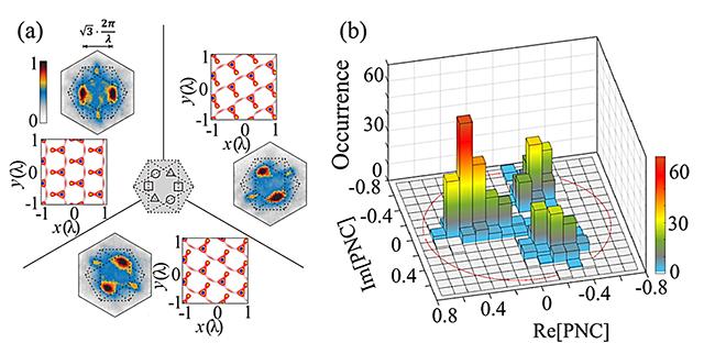 Common quantum simulation system research - iNEWS