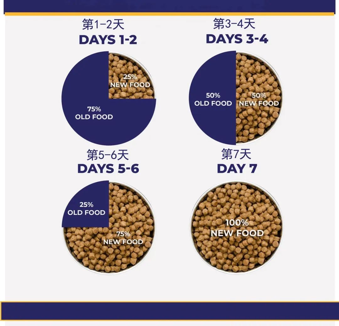 Is the 7day food exchange superstition or science?Watch the