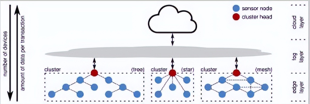 Based on the active node-level reliability of the open source wireless ...
