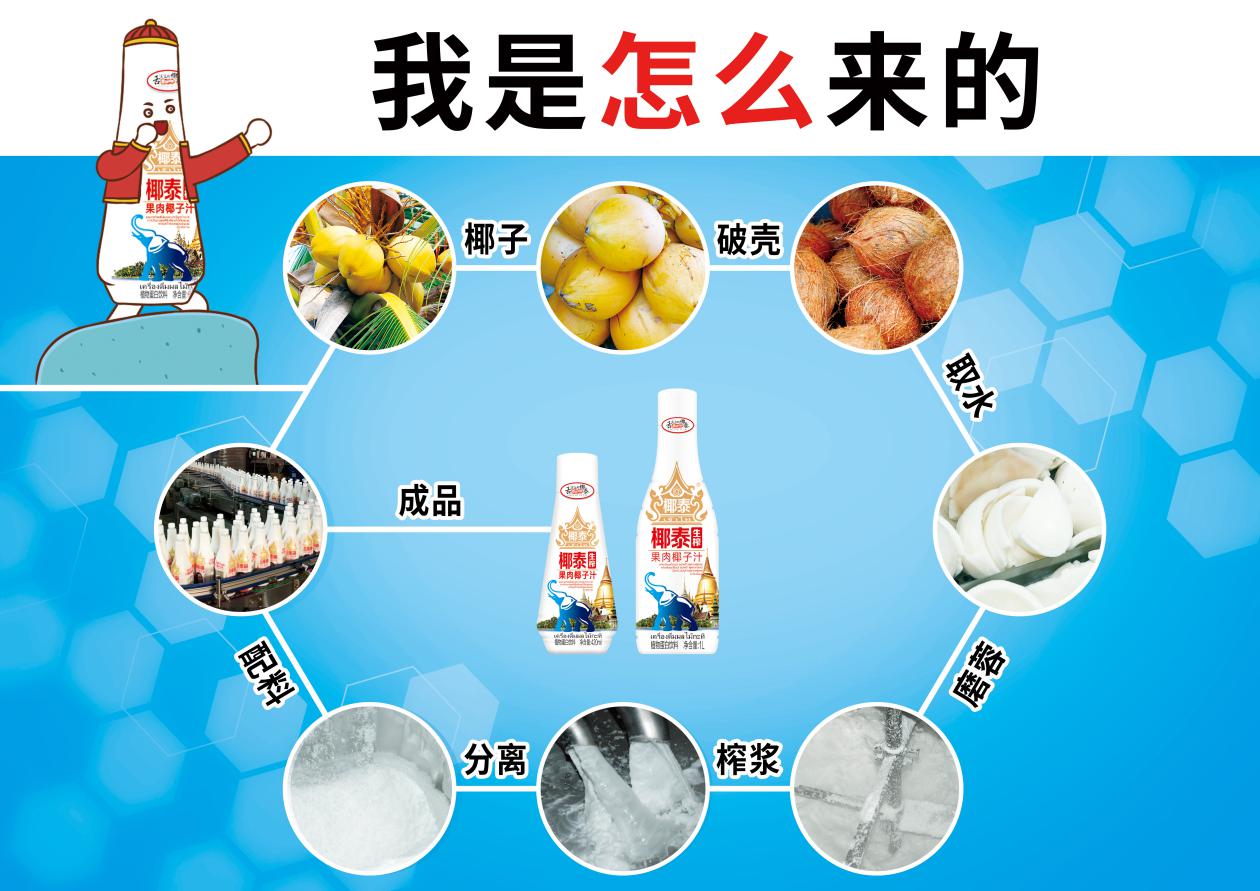 The production process of Yetai coconut milk, how is coconut milk made iNEWS