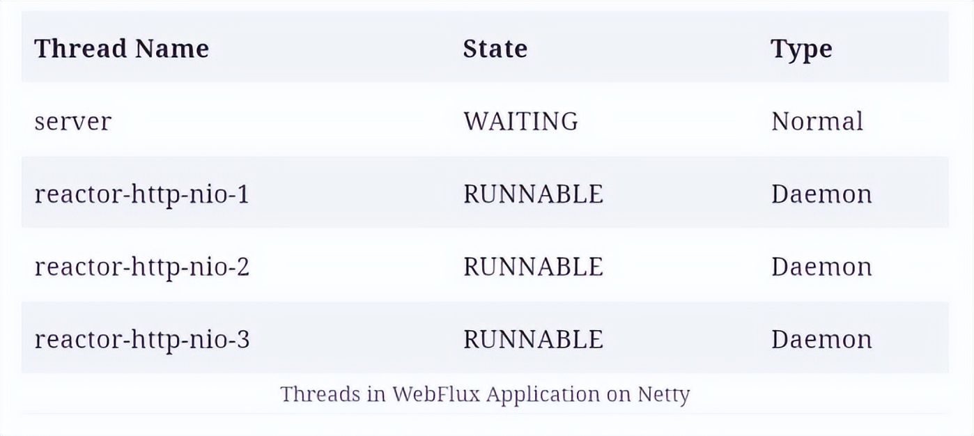Reactor Thread Webflux Reactor Thread Model , Getting Started with Spring WebFlux – YXYKU