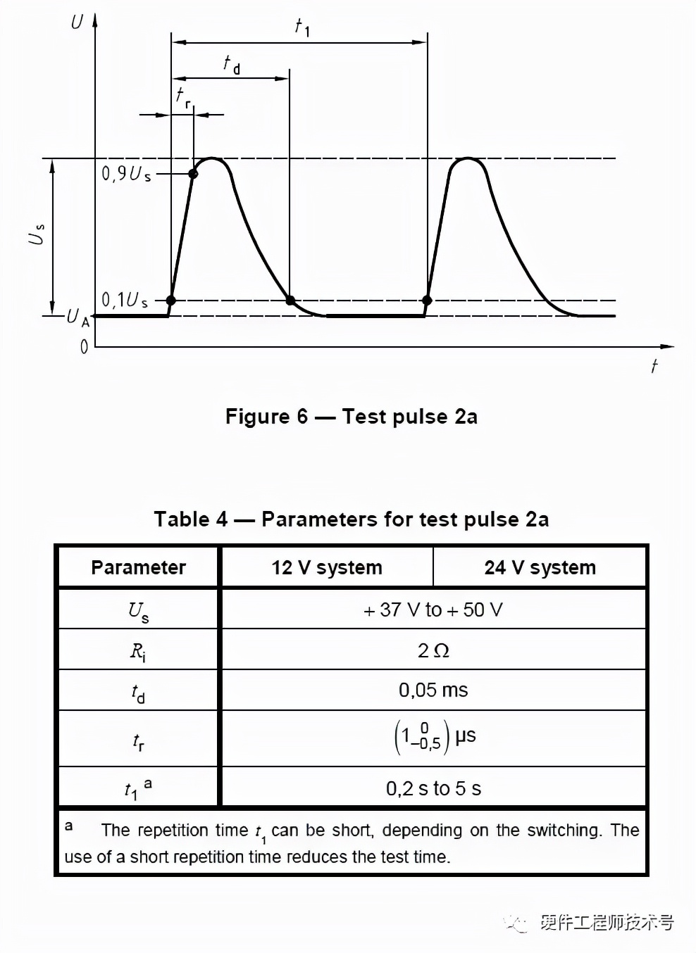Design of LDO Power Input Protection Circuit of Automobile ECU iNEWS