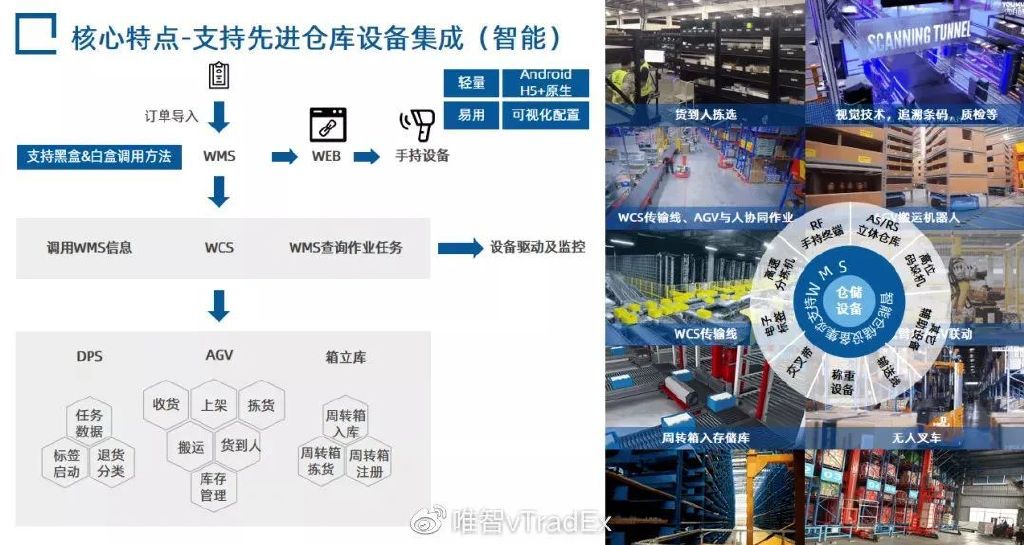 2022 Gartner WMS Asia Pacific Magic Quadrant Report Released!Wisdom has