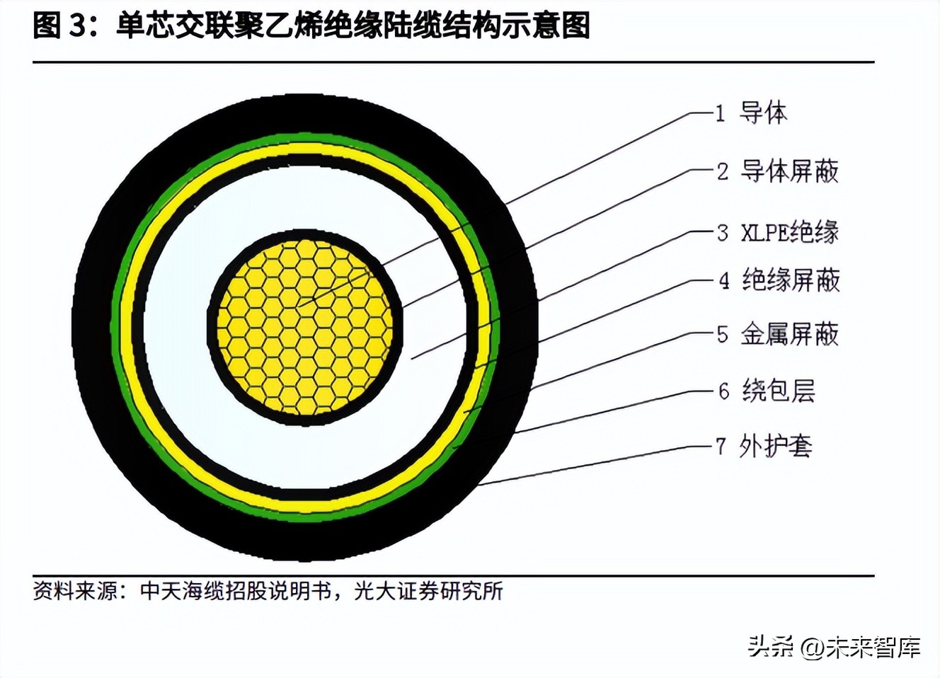 Submarine cable industry research report Submarine cables have strong