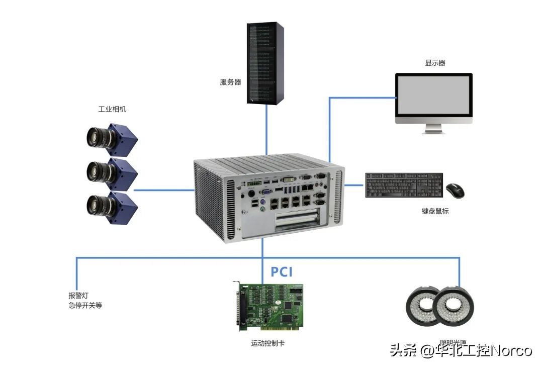 North China Industrial Control Machine Vision Embedded Computer Product ...