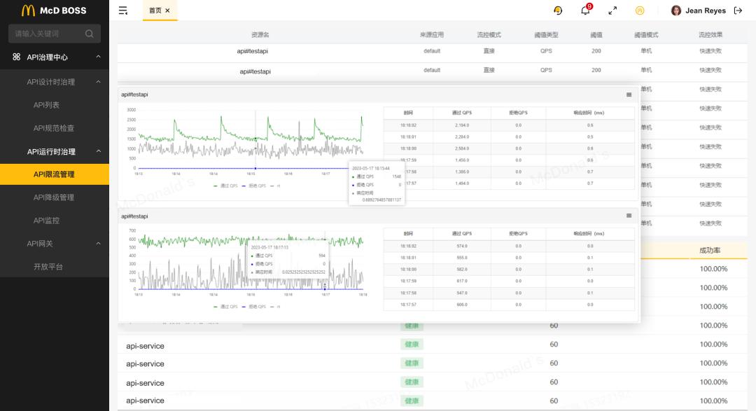 McDonald's: API-First builds a future-oriented digital ecosystem - iNEWS