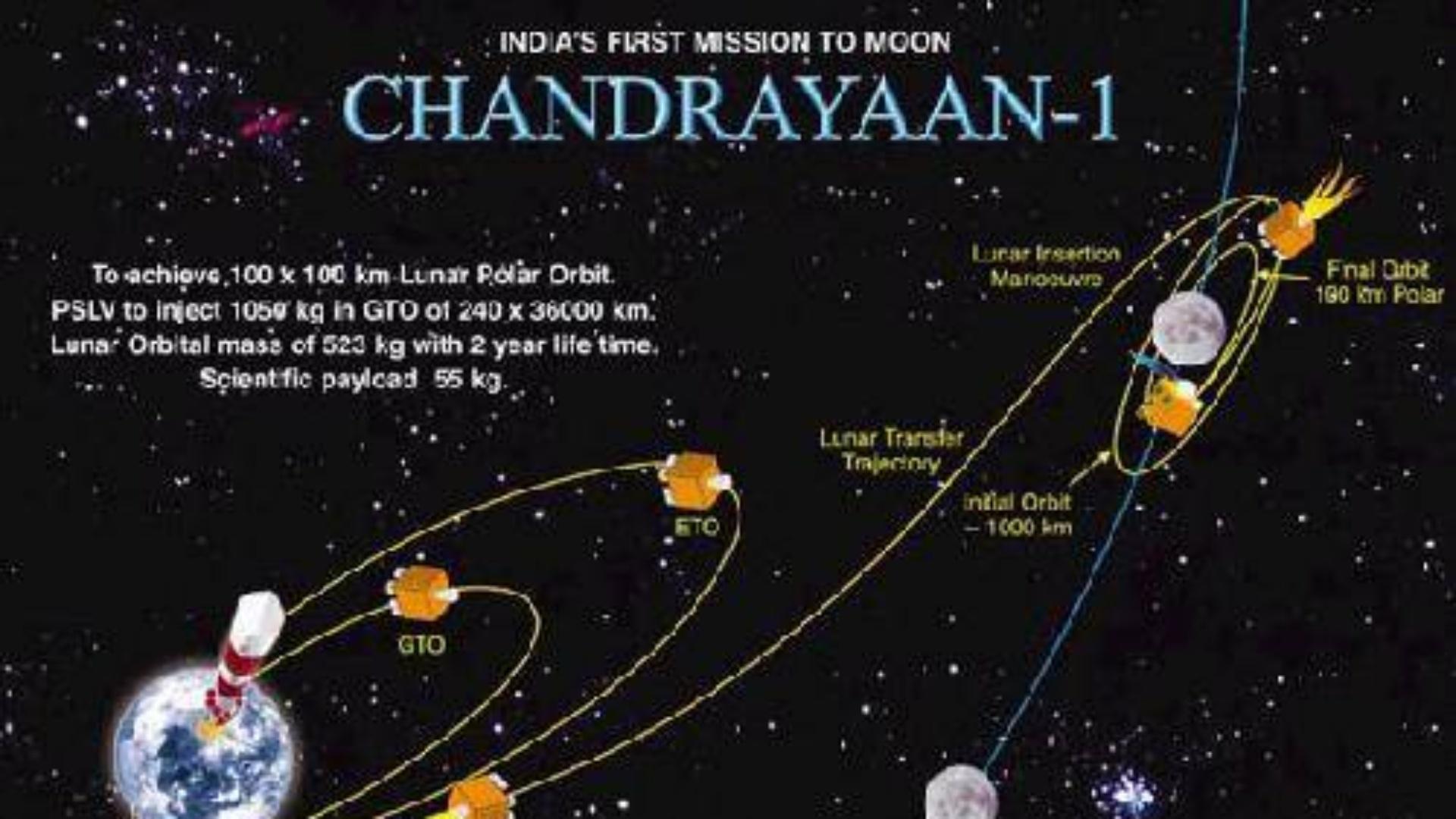 The whole world is scrambling for the moon (India chapter) Indian sixth ...