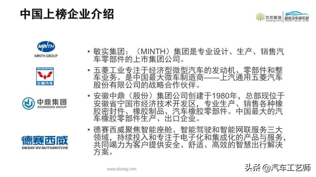 Top 100 global auto parts suppliers in 2021 iMedia
