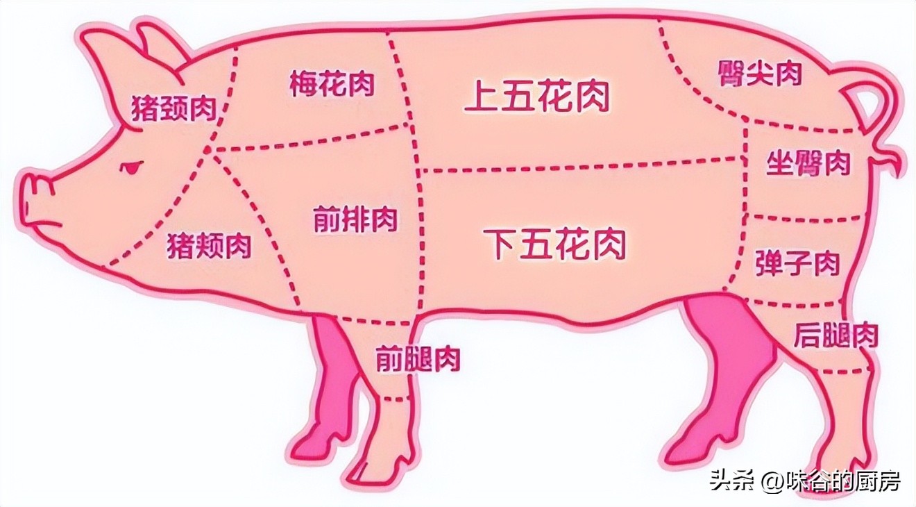 When buying pork belly, you must distinguish between "upper pork belly