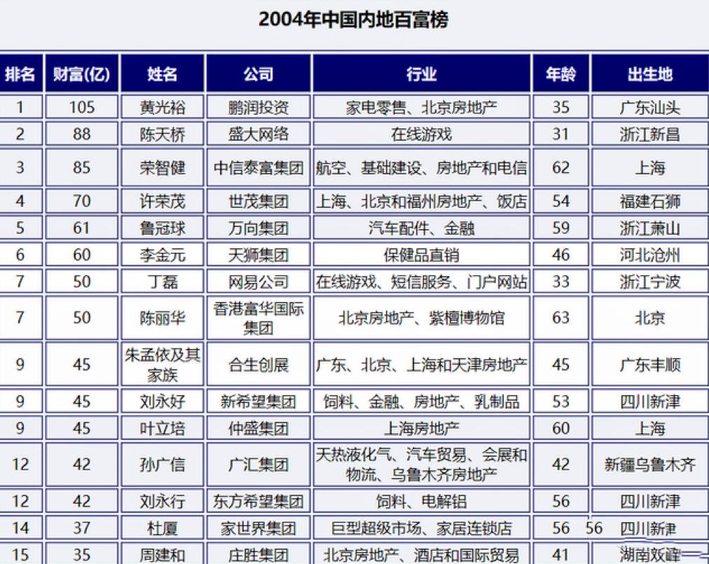 Huang Guangyu has another picture - iNEWS