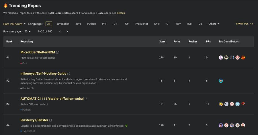 GitHub 開源洞察，一個更好的 GitHub Trending 替代 - 資訊咖