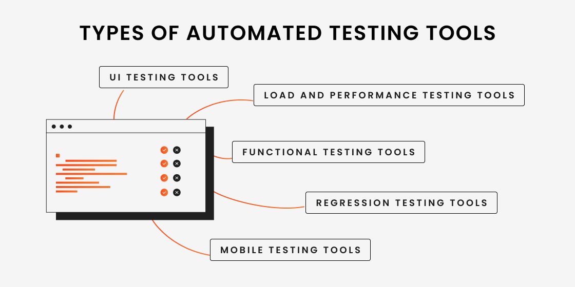 Automation Testing Tools: Top 15 in 2023 and How to Choose the Right ...