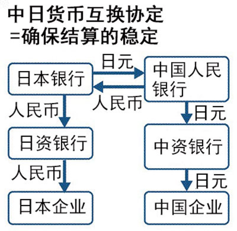Japan, China, South Korea and ASEAN plan to further strengthen Asia's ...