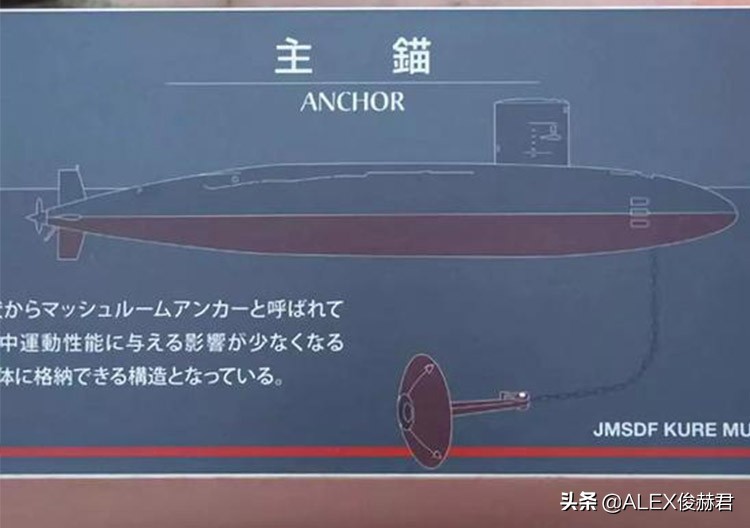 Curiosity Do modern submarines have anchors?Where exactly is it hidden
