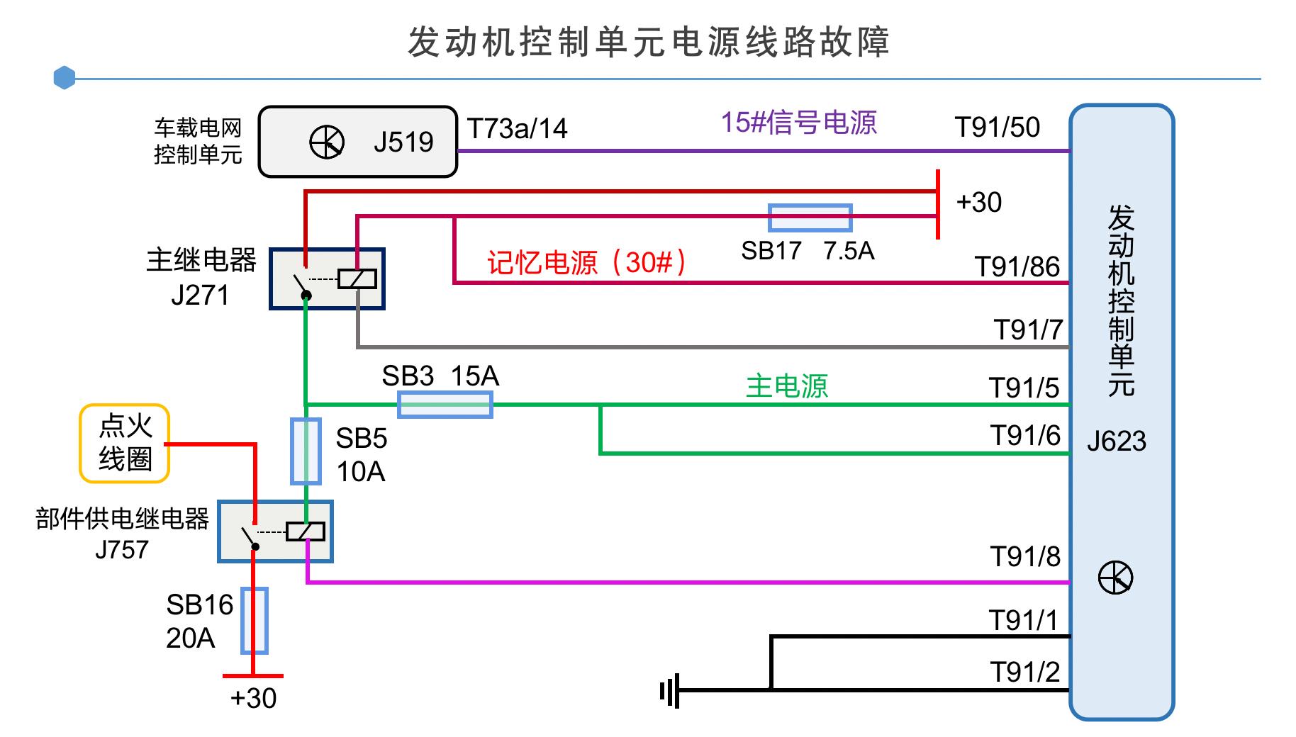 Starter Runs But Engine Won't Start Troubleshooting iMedia