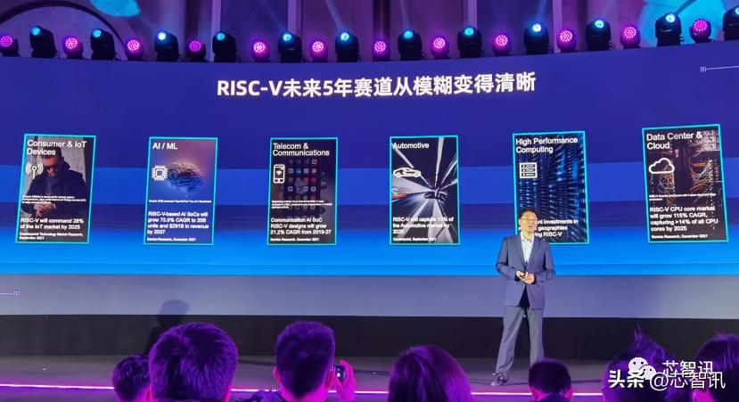 David Patterson Risc V 久違的盛景!RISC-V發展遠超預期,平頭哥玄鐵生態進入2.0時代 - 資訊咖