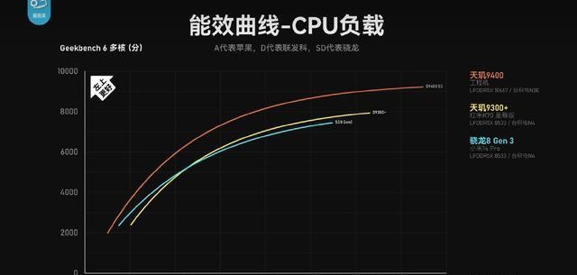 Dimensity 9400 GPU performance is off the charts, ray tracing ...