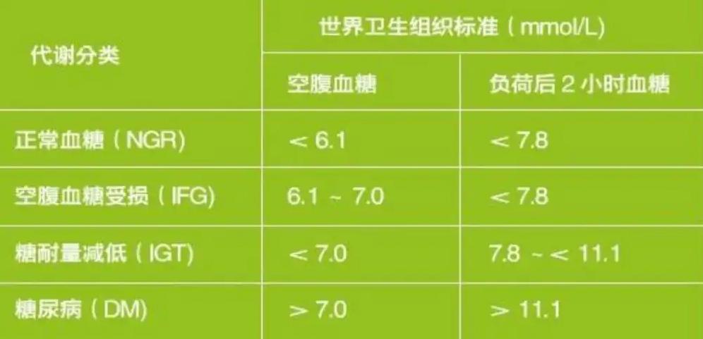 which-is-more-accurate-fasting-blood-sugar-or-postprandial-blood-sugar