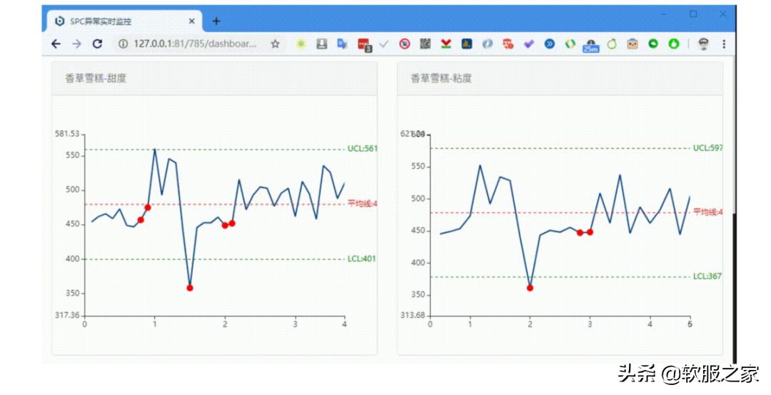 2022 Statistical Process Control Software SPC Latest Ranking List - iNEWS