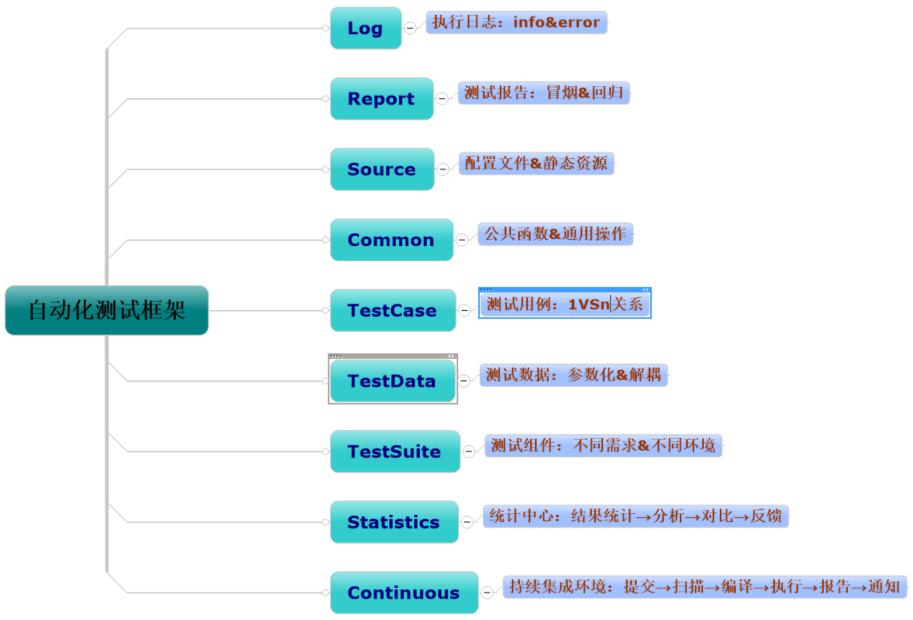 Testing 28 From the age of 23 to 28, you are doing functional testing. Can you ...