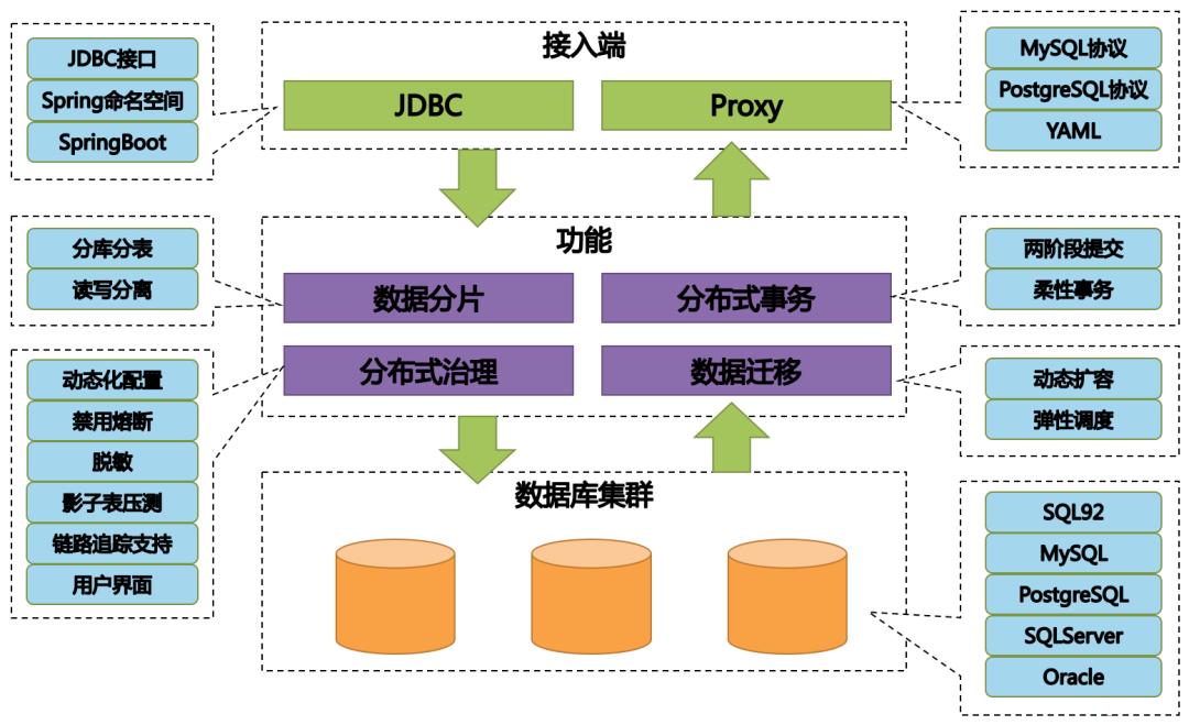 超大規模數據庫集群架構:高可用系統設計 - 頭條匯