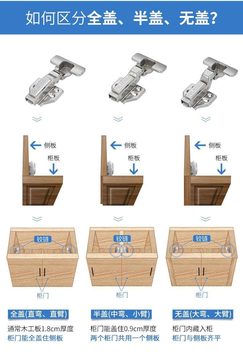 The difference between the big bend, the middle bend, and the straight