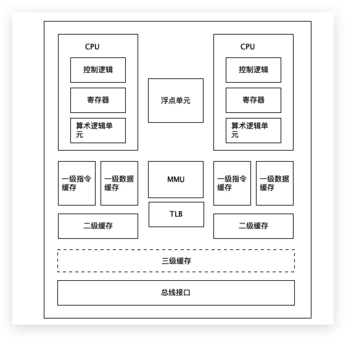 Basic knowledge of CPU - iNEWS