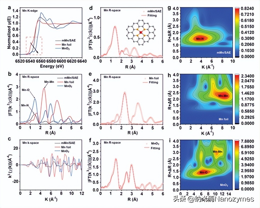 Self-supplying H2O2 single-atom iron nanozyme with radiation-enhanced ...