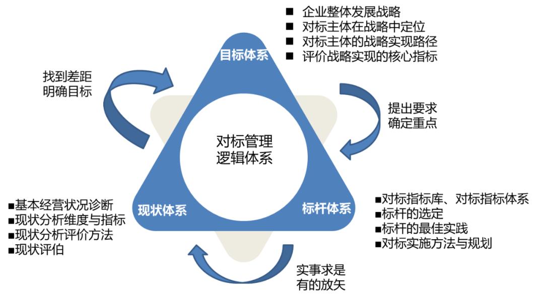 Benchmarking Tools and Methods in Strategic Analysis iNEWS
