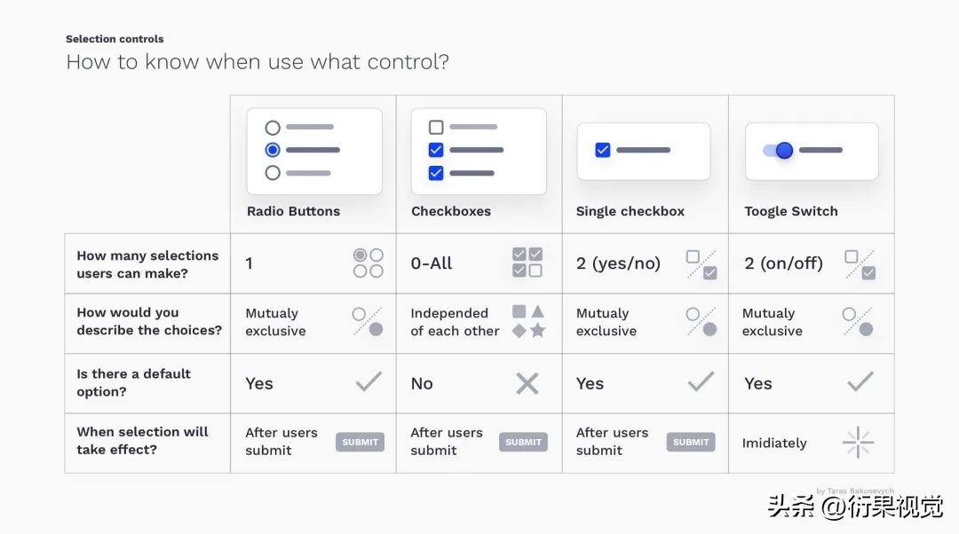Learn 14 Tips for Mastering UI Designer Buttons and Marquees - iNEWS
