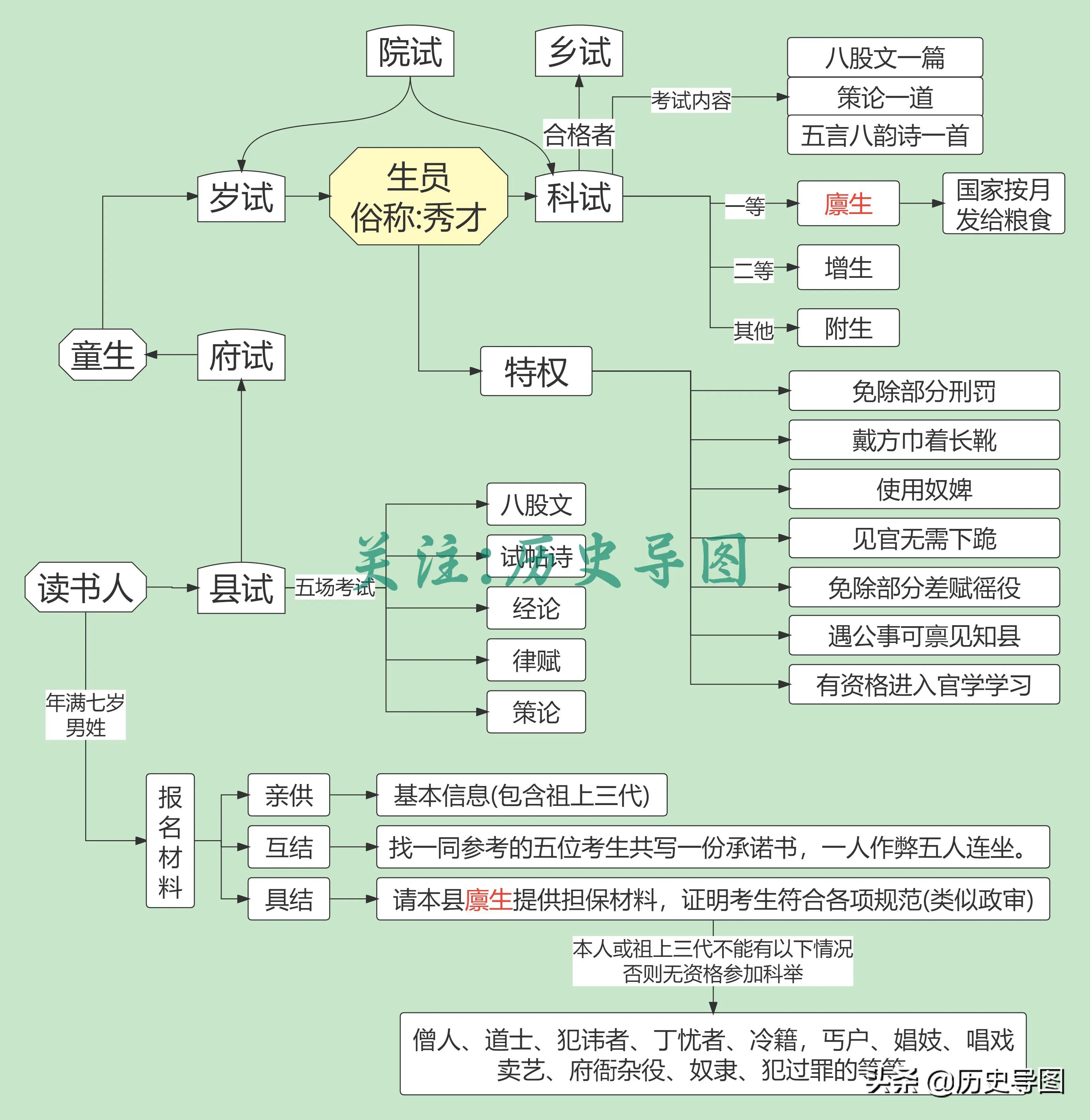the-imperial-examination-system-of-the-qing-dynasty-inews