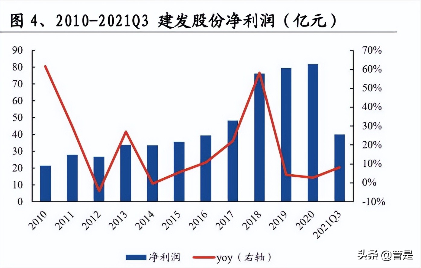 C&D Inc. Research Report: Two-wheel drive, stable and far-reaching - iNEWS