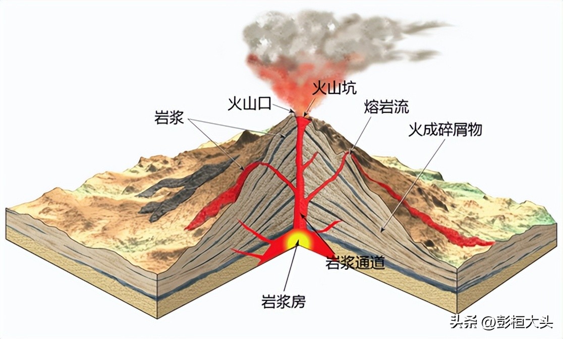 [China Pingbian Volcanic Group/Peng Huan] Documentary/Shooting Script ...