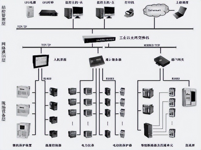 Application of Power Monitoring System in Electrical Energy Saving of ...
