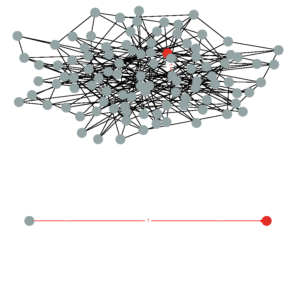 How to find suitable scales for complex networks through causal