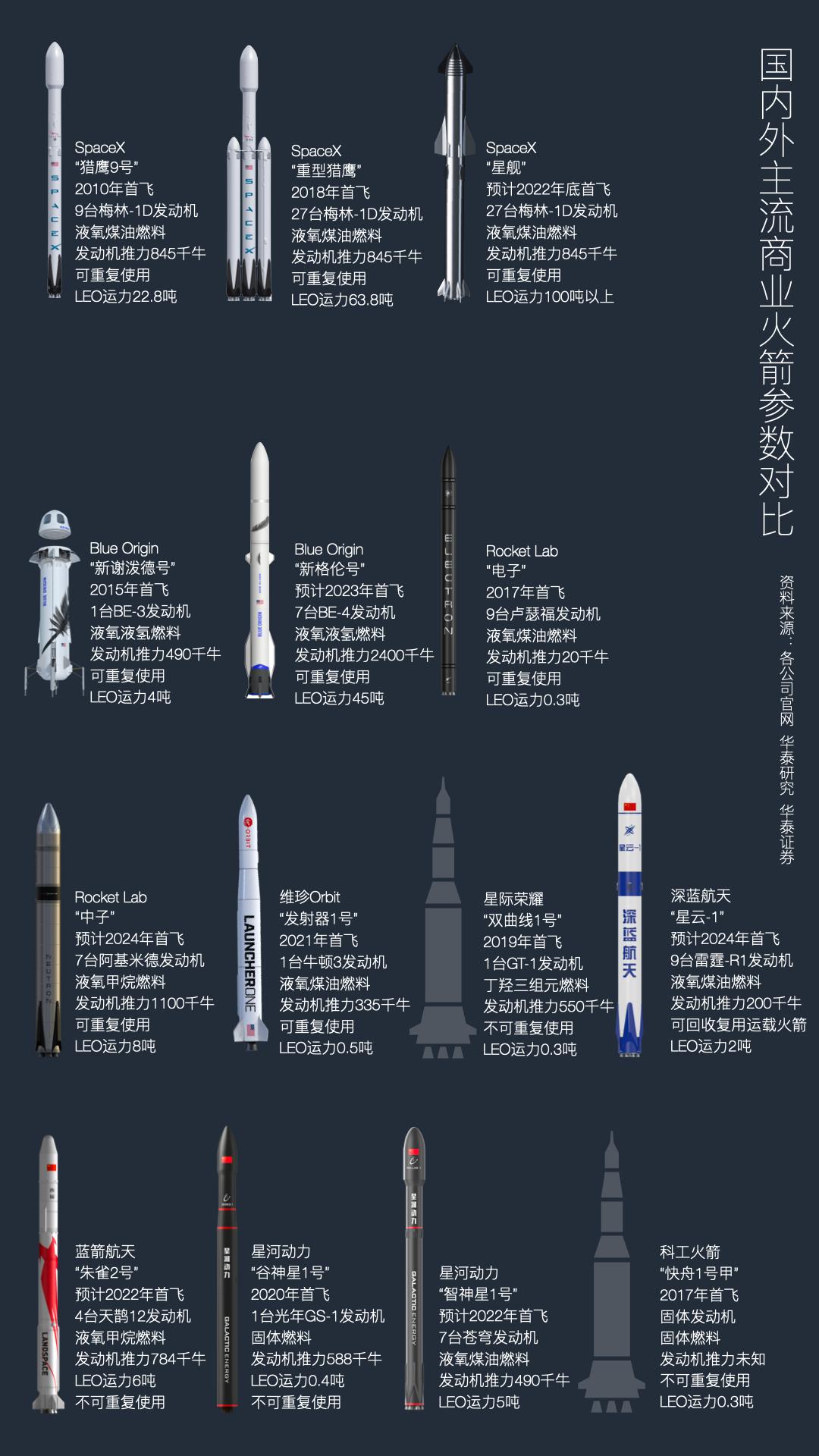 Commercial aerospace, a new human navigation? - iNEWS