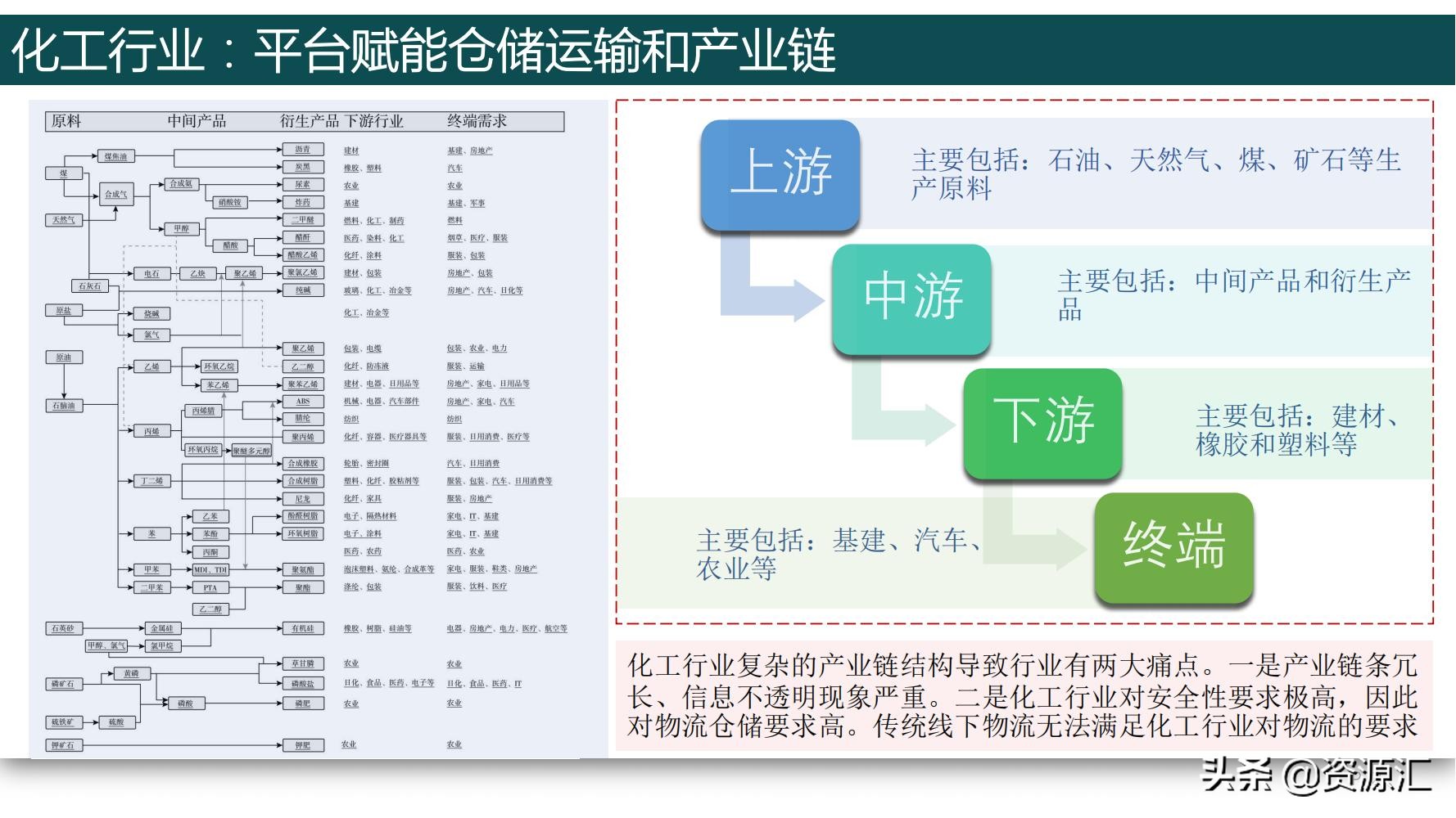 "Digital Infrastructure" Industrial and Industrial