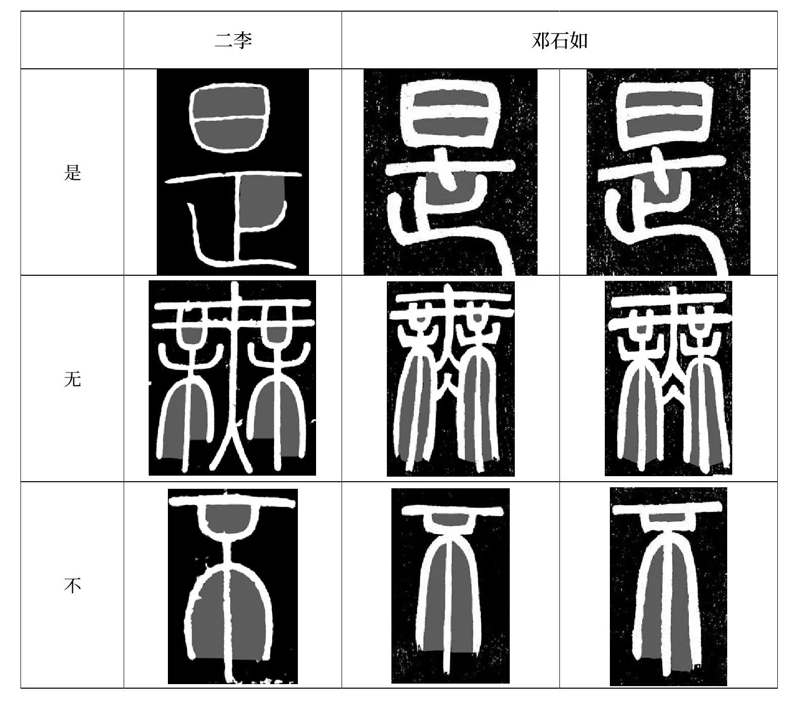 Analysis of the characteristics of seal script structure in the middle