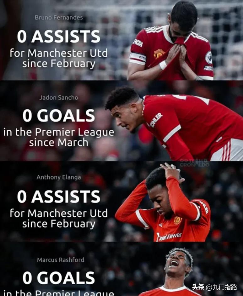 Manchester United's Main Striker Stats Comparison - INEWS