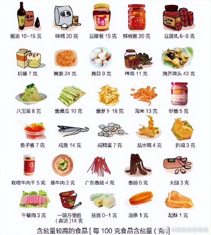 What would happen if you eat less salt? iNEWS